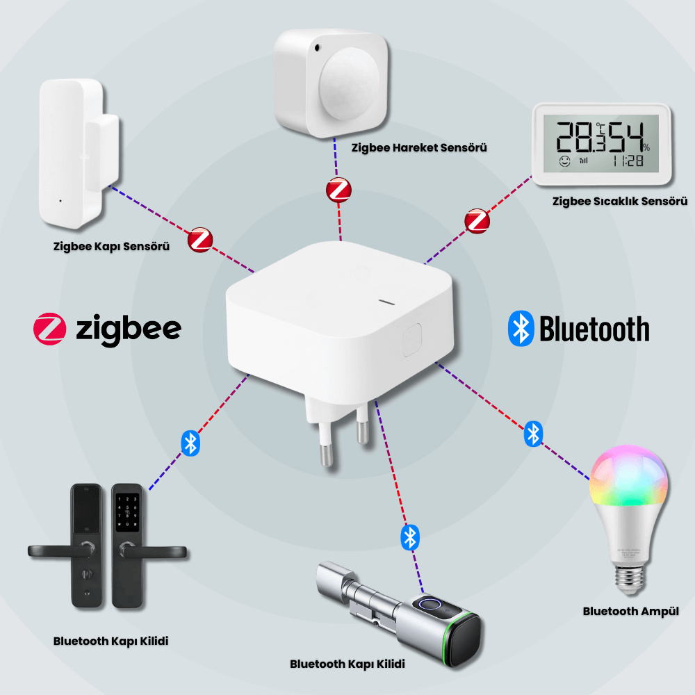 Tuya Zigbee + Bluetooth Gateway